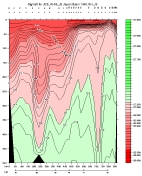 SIGMA-0 PLOT, upper section