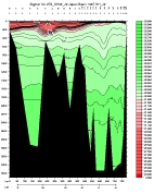 SIGMA-1 PLOT, entire section