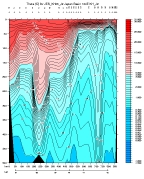 THETA PLOT, upper section