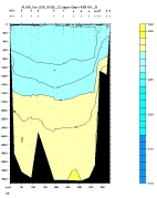 ALKALINITY PLOT