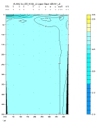 ALKALINITY PLOT