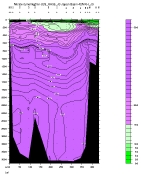 NITRAT PLOT