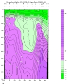 NITRAT PLOT