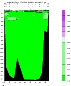 NITRIT PLOT