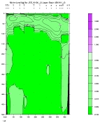 NITRIT PLOT