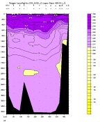OXYGEN PLOT