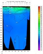 PH PLOT