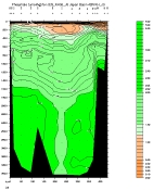 PHOSPHATE PLOT