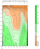 PHSPHT PLOT
