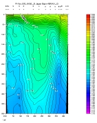 pH PLOT