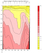 SILCAT PLOT
