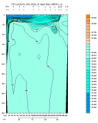 CTD SALINITY PLOT, upper section