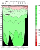 SIGMA-0 PLOT, entire section