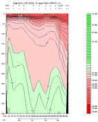 SIGMA-0 PLOT, upper section