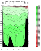 SIGMA-1 PLOT, entire section