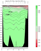 SIGMA-2 PLOT, entire section