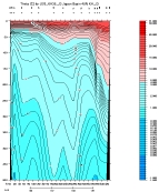 THETA PLOT, upper section