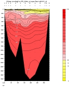 Bottle Silicate: 2500 scale, entire section