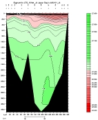 SIGMA-0 PLOT, entire section