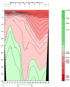 SIGMA-0 PLOT, upper section