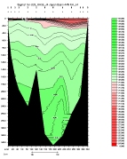 SIGMA-1 PLOT, entire section