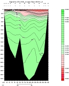 SIGMA-2 PLOT, entire section
