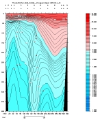 THETA PLOT, upper section