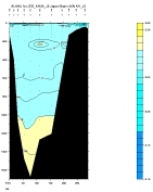 ALKALINITY PLOT