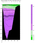NITRAT PLOT