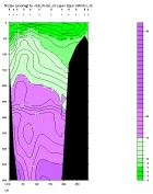 NITRAT PLOT
