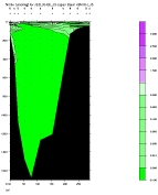 NITRIT PLOT