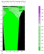 NITRIT PLOT