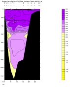 OXYGEN PLOT