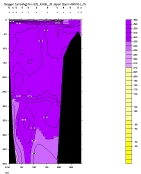 OXYGEN PLOT
