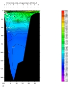 PH PLOT