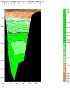 PHOSPHATE PLOT