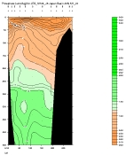 PHSPHT PLOT