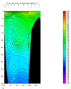 pH PLOT