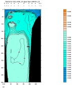 SALINITY PLOT