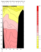 SILCAT PLOT