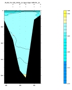 ALKALINITY PLOT