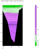 NITRAT PLOT