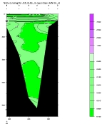 NITRIT PLOT