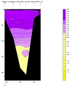 OXYGEN PLOT