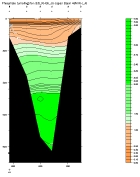 PHOSPHATE PLOT