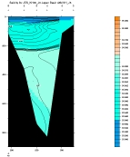 SALINITY PLOT