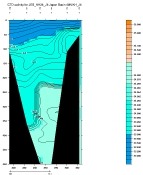 CTD SALINITY PLOT, upper section