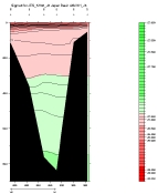 SIGMA-0 PLOT, entire section