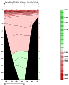 SIGMA-0 PLOT, upper section