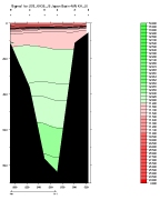 SIGMA-1 PLOT, entire section
